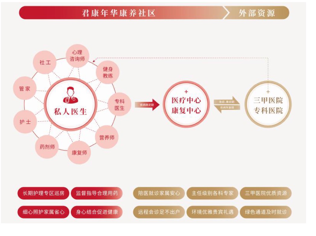 老年康复