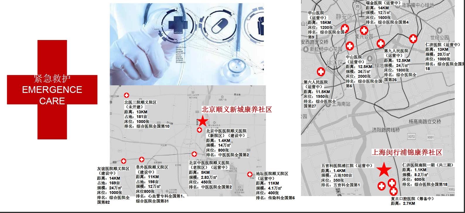 定制护理