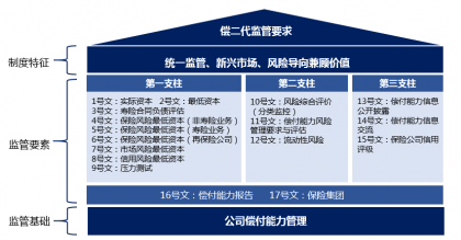 中国银保监会、中国人民银行就《保险公司偿付能力管理规定（征求意见稿）》公开征求意见